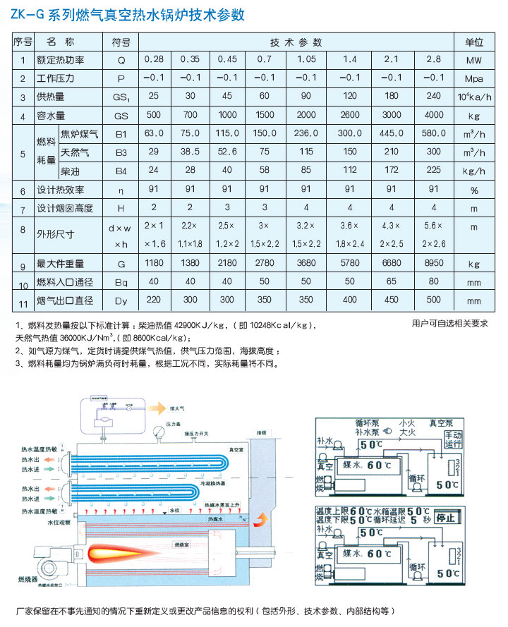 ZK-G真空熱水鍋爐