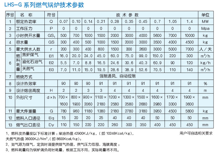 LHS-G立式燃?xì)猓ㄓ停╅_(kāi)水鍋爐