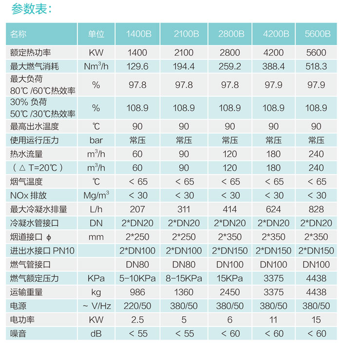 全預(yù)混超低氮鑄鋁鍋爐1400B/2100B/2800B/4200B/5600B