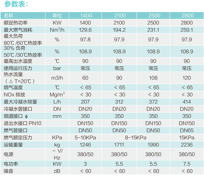 全預(yù)混超低氮鑄鋁鍋爐1400/2100/2500/2800