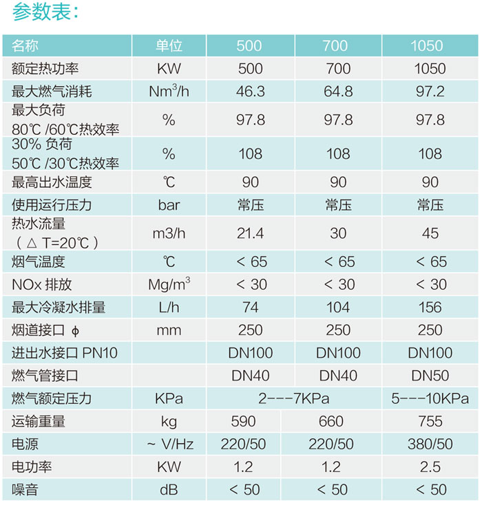 全預(yù)混超低氮鑄鋁鍋爐500/700/1050
