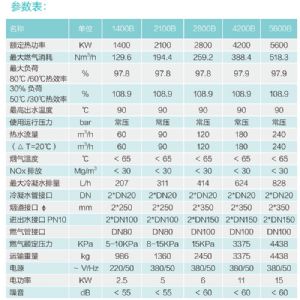 全預(yù)混超低氮鑄鋁鍋爐1400B/2100B/2800B/4200B/5600B