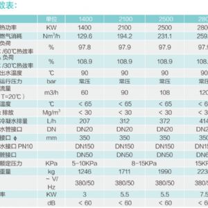 全預(yù)混超低氮鑄鋁鍋爐1400/2100/2500/2800