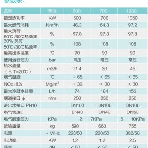 全預(yù)混超低氮鑄鋁鍋爐500/700/1050