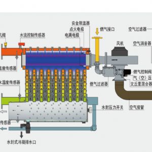 全預(yù)混超低氮鑄鋁鍋爐500/700/1050